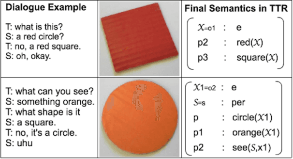 Figure 1 for Training an adaptive dialogue policy for interactive learning of visually grounded word meanings