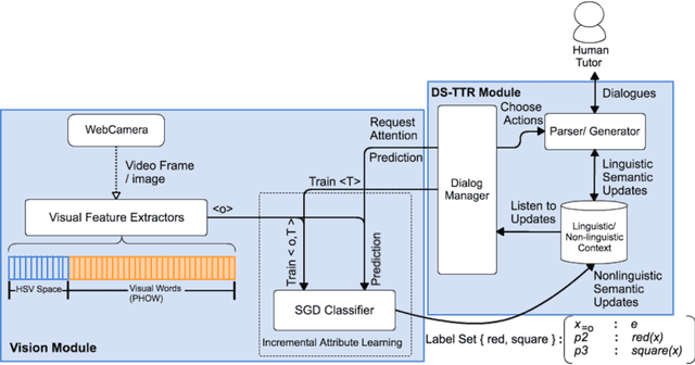 Figure 3 for Training an adaptive dialogue policy for interactive learning of visually grounded word meanings