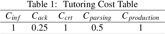 Figure 2 for Training an adaptive dialogue policy for interactive learning of visually grounded word meanings