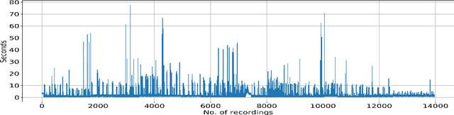 Figure 3 for Deep Neural Network for Musical Instrument Recognition using MFCCs