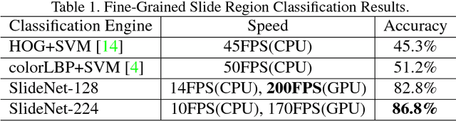 Figure 2 for SlideNet: Fast and Accurate Slide Quality Assessment Based on Deep Neural Networks