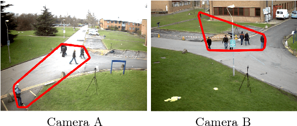Figure 1 for Fundamental Matrices from Moving Objects Using Line Motion Barcodes