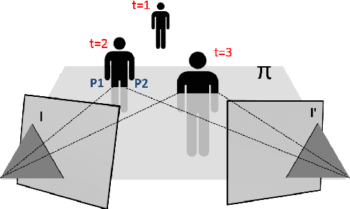 Figure 3 for Fundamental Matrices from Moving Objects Using Line Motion Barcodes
