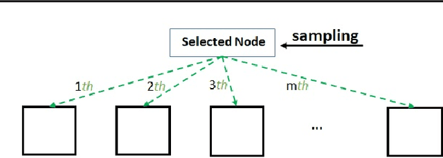Figure 3 for Bayesian Optimistic Optimisation with Exponentially Decaying Regret