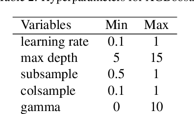 Figure 4 for Bayesian Optimistic Optimisation with Exponentially Decaying Regret