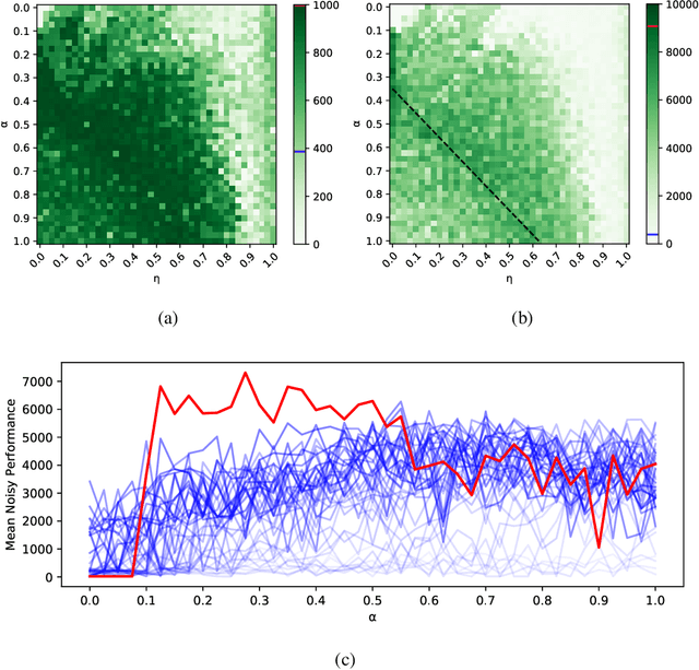Figure 4 for Minimal spiking neuron for solving multi-label classification tasks