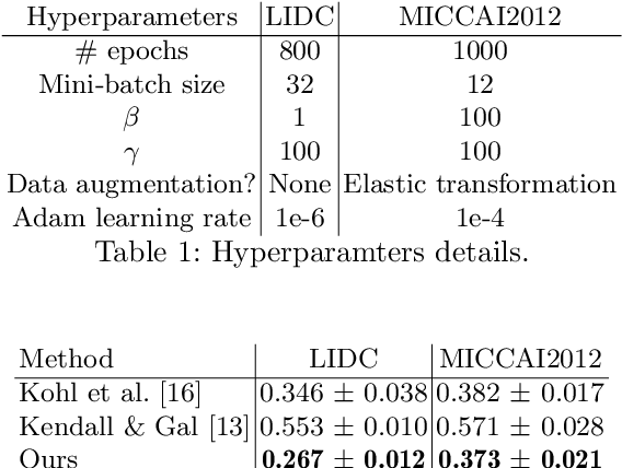 Figure 1 for Supervised Uncertainty Quantification for Segmentation with Multiple Annotations
