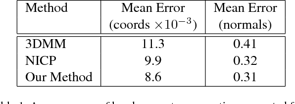 Figure 2 for Densely tracking sequences of 3D face scans