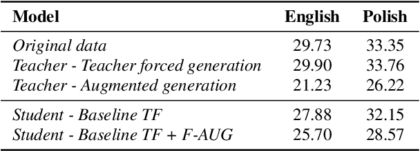 Figure 2 for Data-augmented cross-lingual synthesis in a teacher-student framework