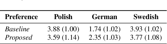 Figure 4 for Data-augmented cross-lingual synthesis in a teacher-student framework
