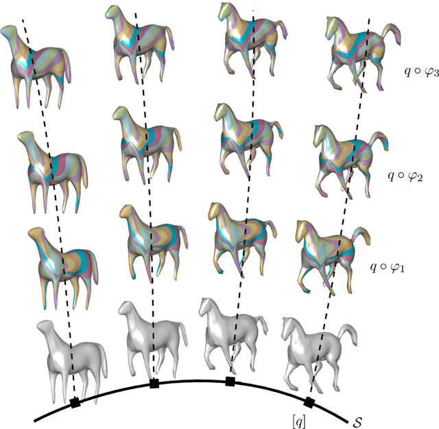 Figure 1 for A numerical framework for elastic surface matching, comparison, and interpolation