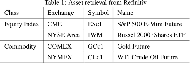 Figure 1 for Applications of Reinforcement Learning in Finance -- Trading with a Double Deep Q-Network