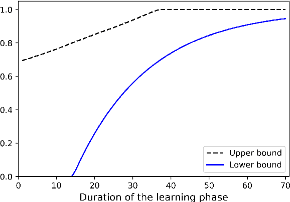 Figure 3 for Authentication of cyber-physical systems under learning-based attacks