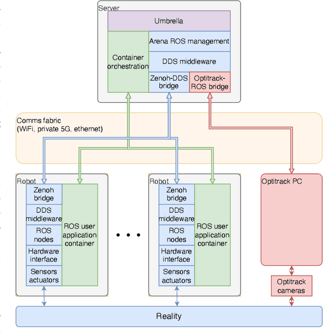 Figure 2 for DOTS: An Open Testbed for Industrial Swarm Robotic Solutions