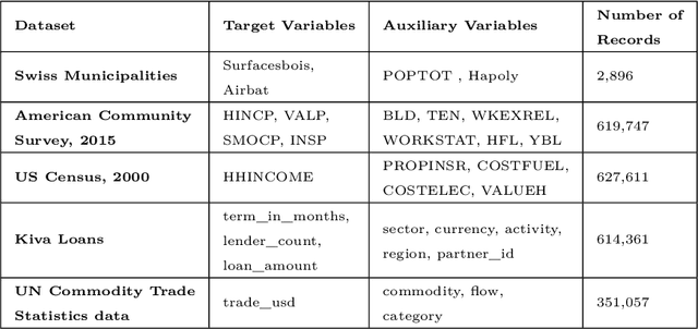 Figure 1 for A Simulated Annealing Algorithm for Joint Stratification and Sample Allocation Designs