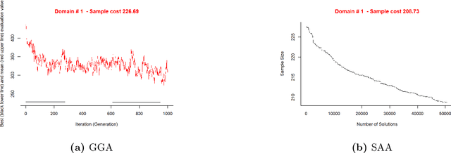 Figure 2 for A Simulated Annealing Algorithm for Joint Stratification and Sample Allocation Designs