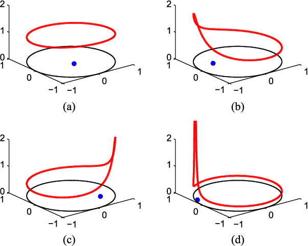 Figure 2 for A Novel Blaschke Unwinding Adaptive Fourier Decomposition based Signal Compression Algorithm with Application on ECG Signals