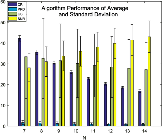 Figure 3 for A Novel Blaschke Unwinding Adaptive Fourier Decomposition based Signal Compression Algorithm with Application on ECG Signals