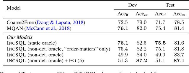 Figure 4 for IncSQL: Training Incremental Text-to-SQL Parsers with Non-Deterministic Oracles