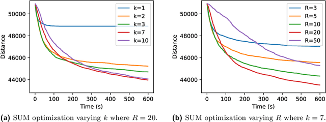 Figure 3 for Coordinated Motion Planning Through Randomized k-Opt