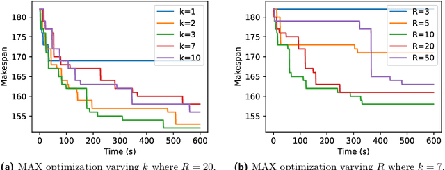 Figure 4 for Coordinated Motion Planning Through Randomized k-Opt