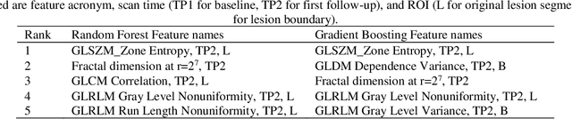 Figure 3 for A deep learning-facilitated radiomics solution for the prediction of lung lesion shrinkage in non-small cell lung cancer trials