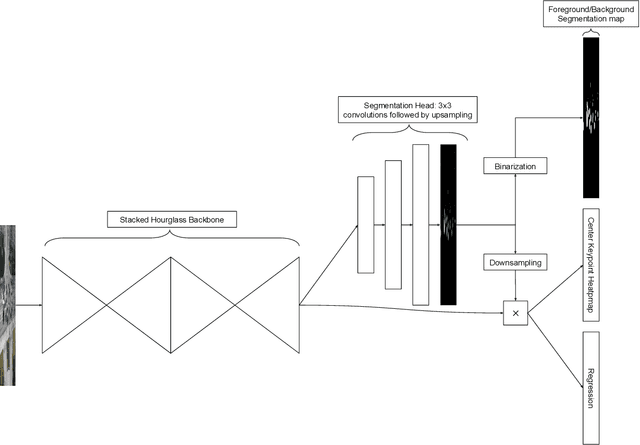 Figure 2 for SpotNet: Self-Attention Multi-Task Network for Object Detection