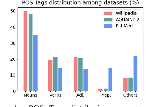 Figure 1 for GeSERA: General-domain Summary Evaluation by Relevance Analysis