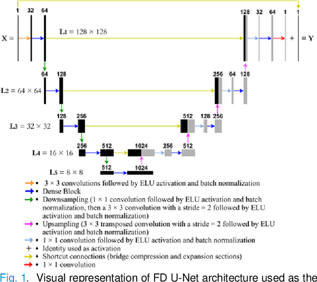 Figure 1 for Reconstructing undersampled photoacoustic microscopy images using deep learning