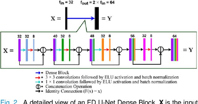 Figure 2 for Reconstructing undersampled photoacoustic microscopy images using deep learning
