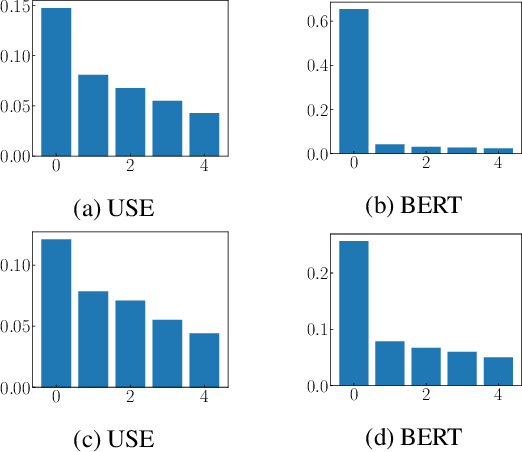 Figure 4 for BERT has a Moral Compass: Improvements of ethical and moral values of machines