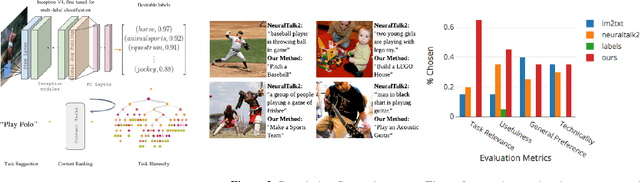 Figure 1 for Towards Task Understanding in Visual Settings