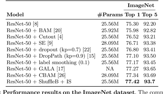 Figure 2 for ShuffleBlock: Shuffle to Regularize Deep Convolutional Neural Networks