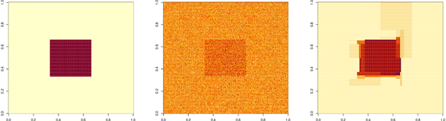 Figure 1 for A Cross Validation Framework for Signal Denoising with Applications to Trend Filtering, Dyadic CART and Beyond