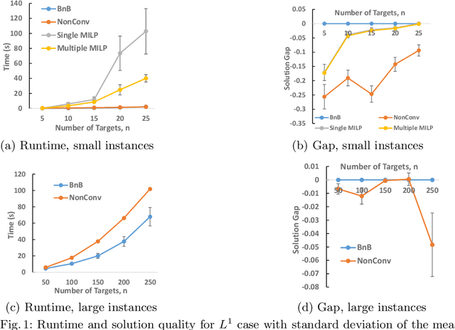 Figure 1 for Designing the Game to Play: Optimizing Payoff Structure in Security Games