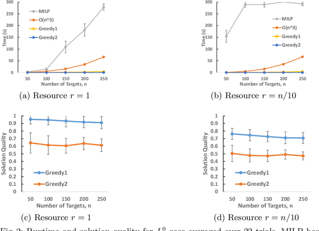 Figure 2 for Designing the Game to Play: Optimizing Payoff Structure in Security Games