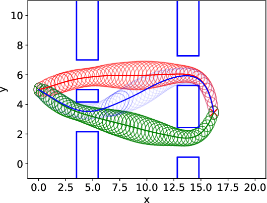 Figure 3 for Assisted Teleoperation in Changing Environments with a Mixture of Virtual Guides