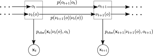 Figure 4 for Assisted Teleoperation in Changing Environments with a Mixture of Virtual Guides