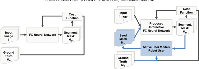Figure 3 for UI-Net: Interactive Artificial Neural Networks for Iterative Image Segmentation Based on a User Model