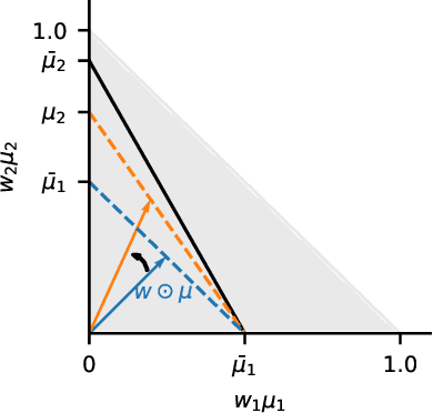 Figure 3 for Deep invariant networks with differentiable augmentation layers
