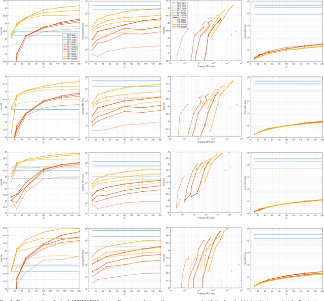 Figure 3 for Remote Sensing Image Classification with Large Scale Gaussian Processes