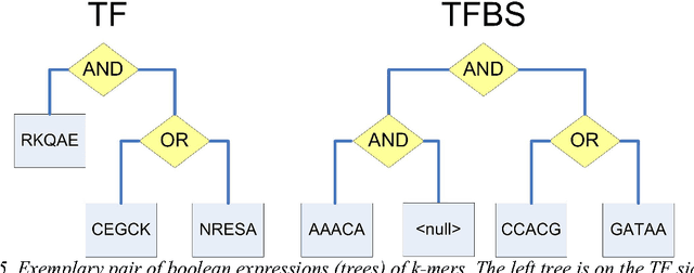Figure 4 for Evolutionary Algorithms: Concepts, Designs, and Applications in Bioinformatics: Evolutionary Algorithms for Bioinformatics