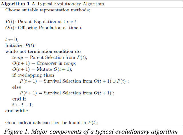 Figure 1 for Evolutionary Algorithms: Concepts, Designs, and Applications in Bioinformatics: Evolutionary Algorithms for Bioinformatics
