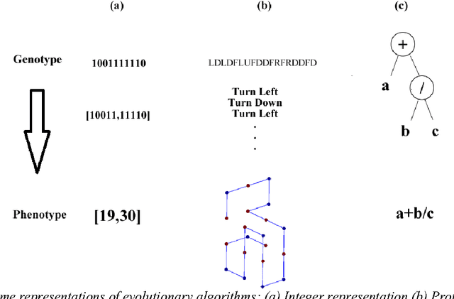 Figure 2 for Evolutionary Algorithms: Concepts, Designs, and Applications in Bioinformatics: Evolutionary Algorithms for Bioinformatics