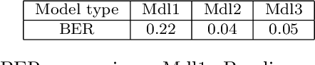 Figure 4 for Model enhancement and personalization using weakly supervised learning for multi-modal mobile sensing