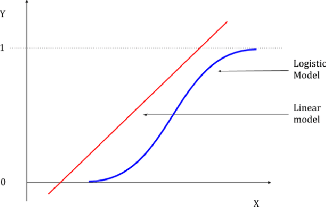 Figure 4 for Differentially Private M-band Wavelet-Based Mechanisms in Machine Learning Environments