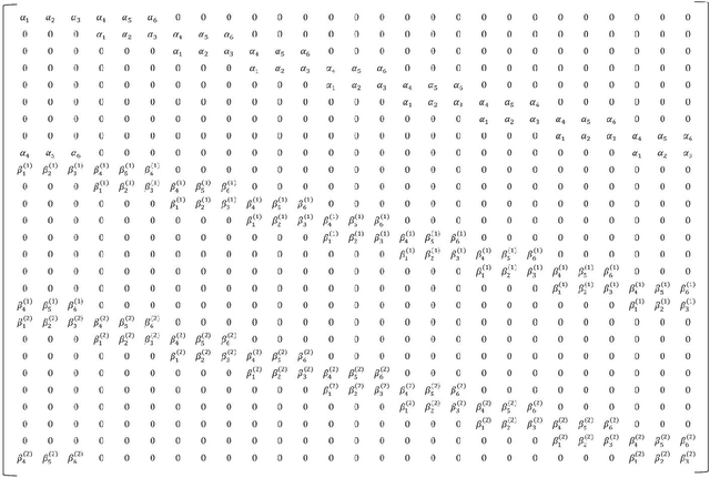 Figure 2 for Differentially Private M-band Wavelet-Based Mechanisms in Machine Learning Environments