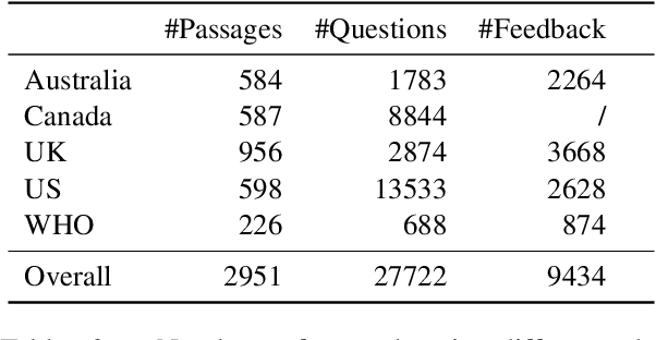 Figure 3 for Using Interactive Feedback to Improve the Accuracy and Explainability of Question Answering Systems Post-Deployment