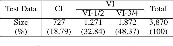 Figure 3 for Interactive Semantic Parsing for If-Then Recipes via Hierarchical Reinforcement Learning