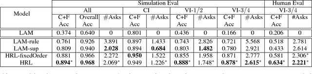 Figure 4 for Interactive Semantic Parsing for If-Then Recipes via Hierarchical Reinforcement Learning
